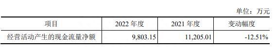 华曙高科上市首日涨16% 超募3.6亿去年净利降16%