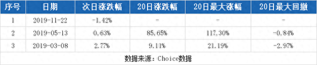 （12-5）英洛华连续三日收于年线之上