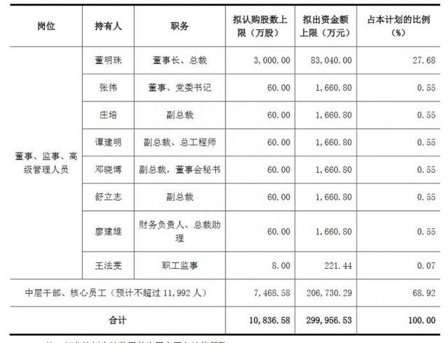 半价员工持股计划抛出后 格力电器股价连续下跌