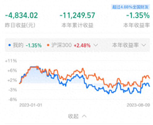 今天，A股下跌股票达3800只，短线见底了吗