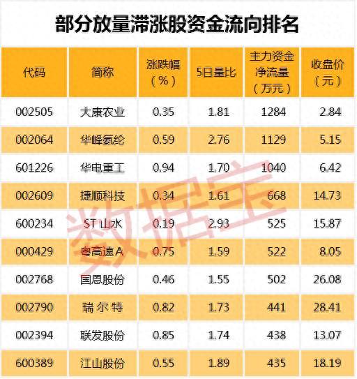 最新高送转潜力股名单，再不收藏真晚了！