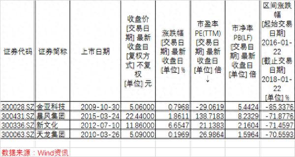 创业板大涨吹响反攻号角情绪宣泄已近极限，机构密集调研