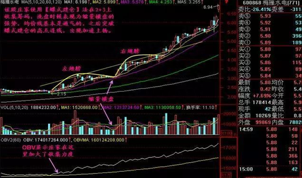 A股市场：股价持续上涨，主力资金却在不断流出，究竟出现什么问题散户看完直呼“套路深”