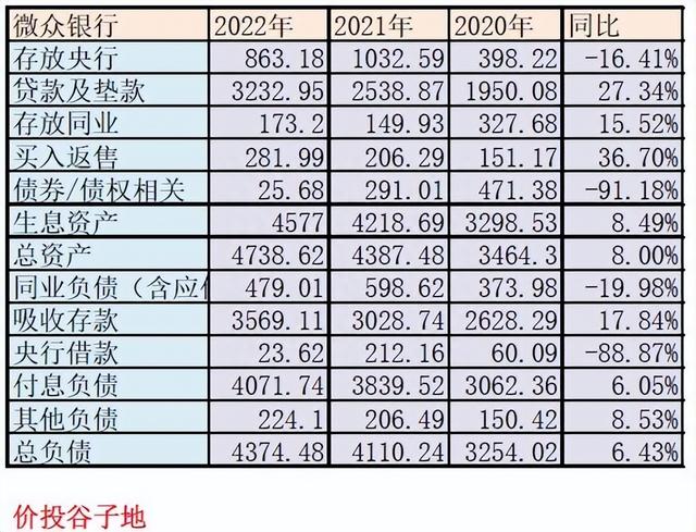 泯然众人——微众银行2022年年报点评