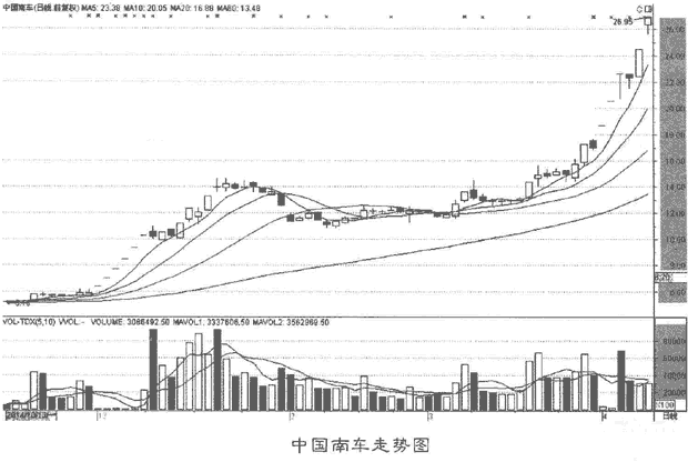 选股的基本常识