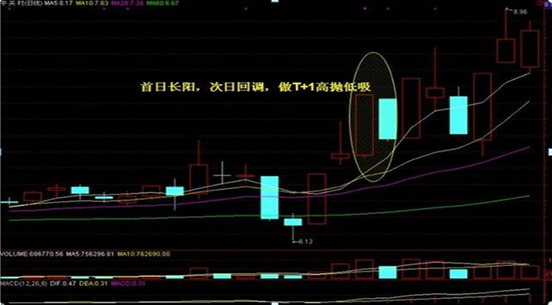 一位成熟投资者的交易感悟：进入股市如果连“七七口诀”都不懂，不轻易出手是我对股民最真诚的忠告