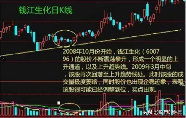 学会干货知识-解析成交量的实战技巧