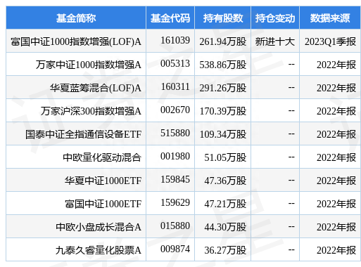 4月21日共进股份跌9.97%，富国中证1000指数增强(LOF)A基金重仓该股