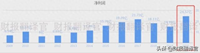 A股唯一一家，同时经营光伏、风能、燃气发电的企业，股价仅6元