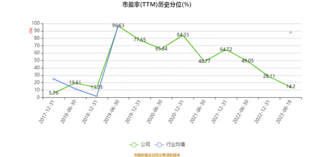 华阳集团：2023年上半年净利润1.82亿元 同比增长11.64%