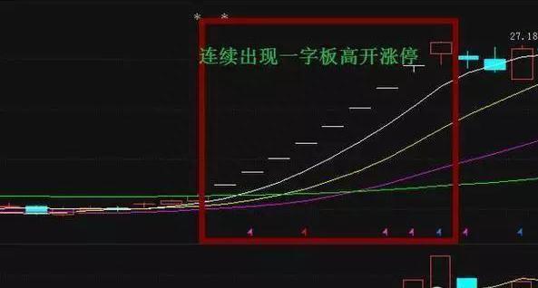 中国股市：追击涨停板四招，只做连续涨停的股票，看完受益匪浅