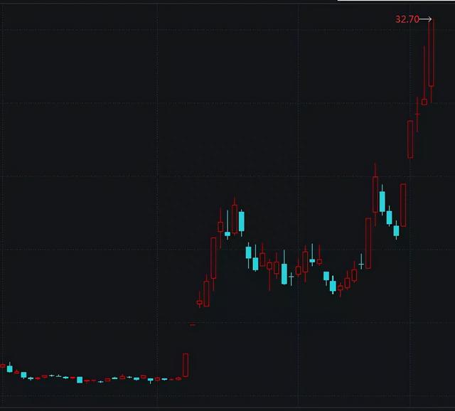 5天3板，大涨253%，中青宝是宝还是雷