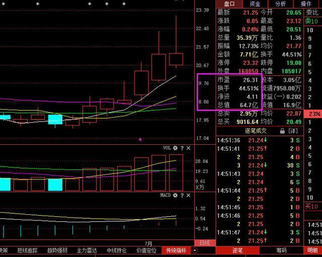 终于有人把A股不敢说的话都说了：换手率低于3%意味着什么不懂请尽早离开股市