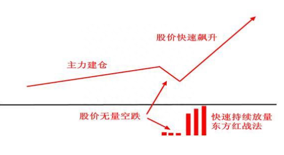 巴菲特的十大投资理念：在中国，用最赚钱的方式去赚钱，“K线结合成交量战法”让你 少走几年弯路