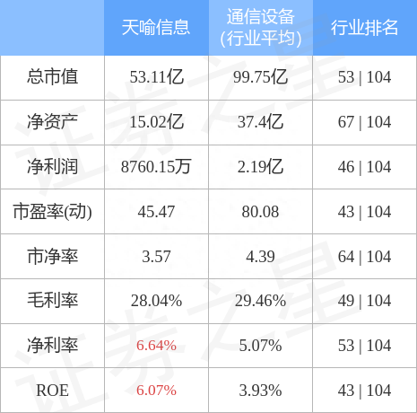 天喻信息（300205）11月25日主力资金净卖出3891.56万元