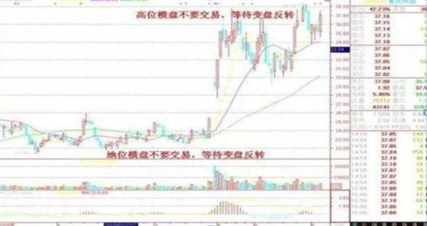 历轮牛熊涨跌规律：11年前10万买格力电器、贵州茅台、五粮液，无视涨跌放到现在，收益翻多少