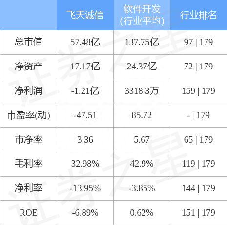 飞天诚信（300386）4月10日主力资金净卖出4937.64万元