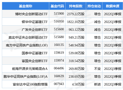 中国中车最新公告：第三季度净利润28.97亿元 同比增长17.18%