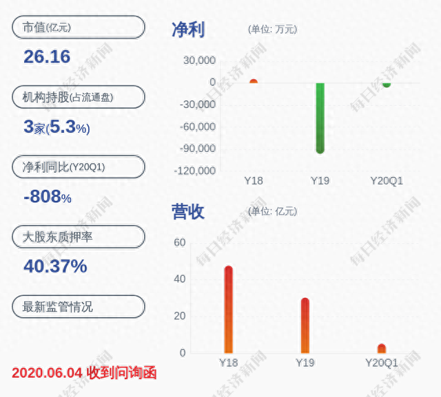 鹿港文化：无法归还相应款项，股东陈瀚海将被动减持部分质押股份