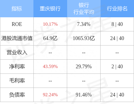 重庆银行(01963.HK)截至12月末累计已有37.8万元重银转债转为A股普通股