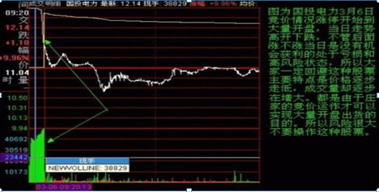 国内炒股赚钱的老股民自述：如何从集合竞价的“挂单”情况看全天的走势，真正悟透你必远胜巴菲特