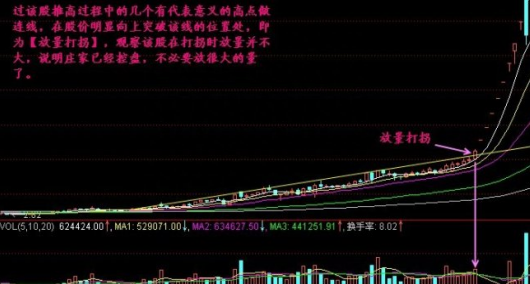 成交量顶级战法：巧用放量打拐捕捉黑马起爆点，一旦形成，股价将快速上涨！