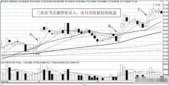 10000元起家到现在上海三套房的老股民，直言要想致富，死扛这一种股票就够了，掌握赚钱难