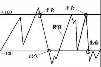 “傻瓜式”炒股方式：如果不想穷一辈子就死记一个指标，唯一可预测行情升跌的冷门指标！