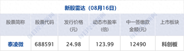 早财经丨大涨254%！VFS市值860亿美元超越奔驰；突发利空！美国四大行市值蒸发1800亿；央行一天两度“降息”；自己拍的照片被告侵权，视觉中国回应