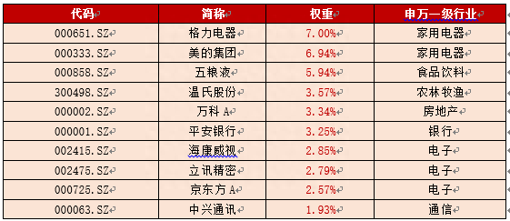 兼顾价值与成长，长期价投不容错过的ETF