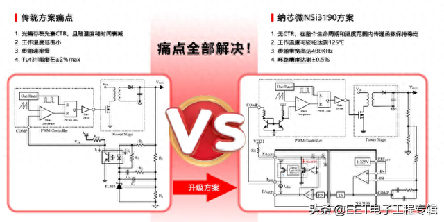 从光耦到数字隔离器的“国产替代”之路