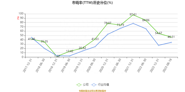 华阳集团：2023年上半年净利润1.82亿元 同比增长11.64%