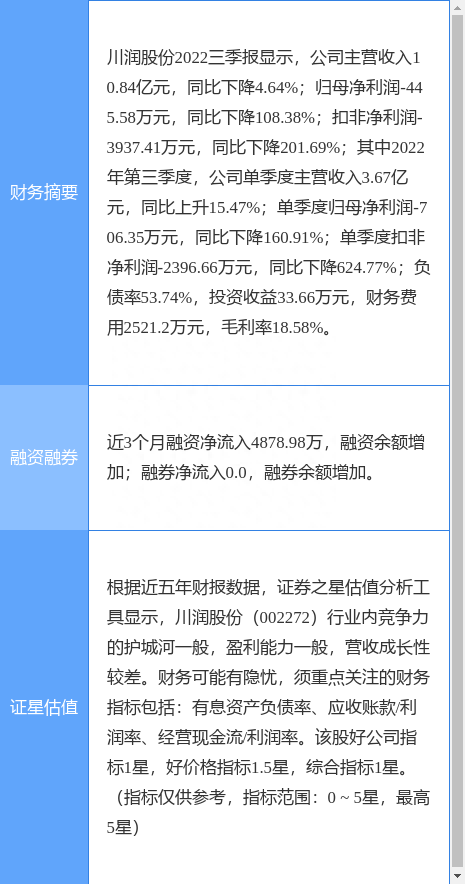 异动快报：川润股份（002272）2月8日9点39分触及涨停板