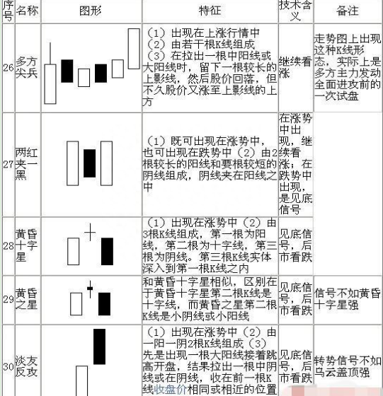 史上最全K线形态（超级干货）13年实战心血总结，这才是最挣钱的正确方法！堪称经典