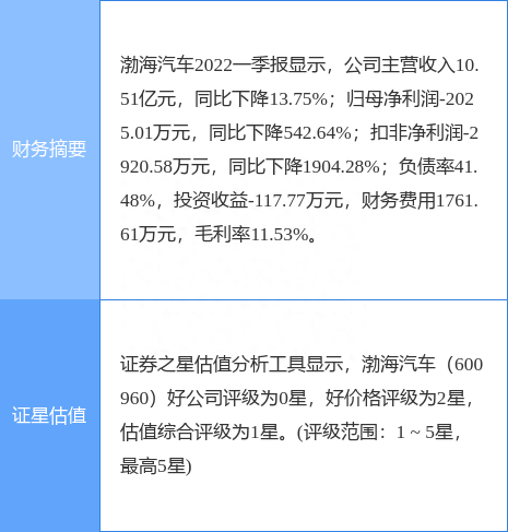 异动快报：渤海汽车（600960）5月20日9点51分封涨停板