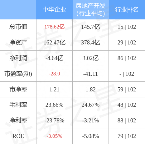 中华企业（600675）1月9日主力资金净卖出1219.77万元