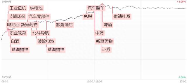 涨停复盘：海外锂矿投资“遇阻”引发一连串炒作，盐湖提锂、动力电池回收、钠离子电池……