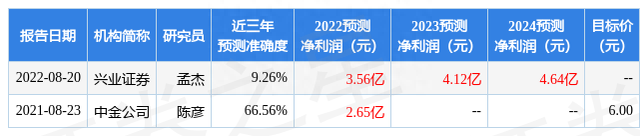 中国银河：给予中工国际买入评级