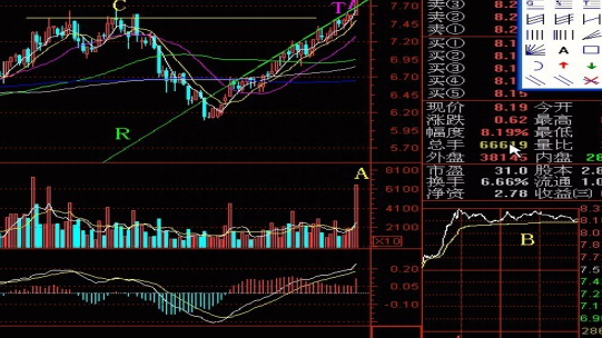 成交量顶级战法：巧用放量打拐捕捉黑马起爆点，一旦形成，股价将快速上涨！