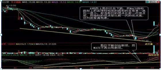 顶尖干货：最全MACD技巧分析，在技术分析中地位重中之重，读懂此文的人才真正算得上是炒股高手