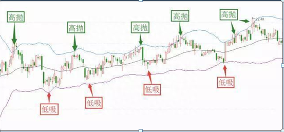 目前2900点下方，被套50%的散户该如何解套一招“1248解套法”教你在解套的同时赚大钱