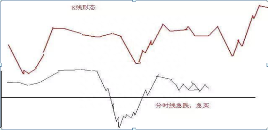 我的投资血泪史，如果有10万本金，炒股不必太勤劳，只需牢记“七七口诀”，月月稳赚50个点