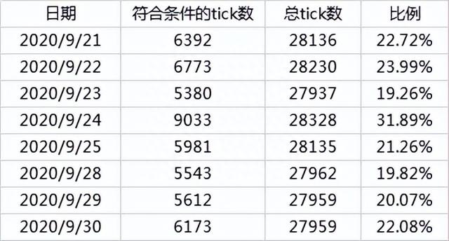 【低延迟】股指高频简介