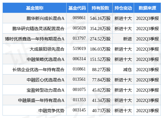 11月25日濮阳惠成跌6.75%，鹏华新兴成长混合A基金重仓该股