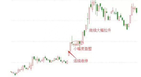 中国股市：追击涨停板四招，只做连续涨停的股票，看完受益匪浅