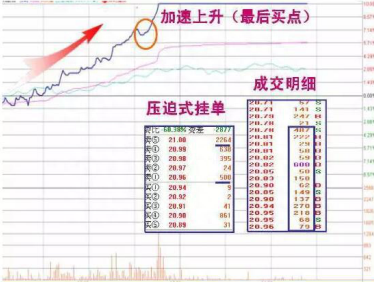 短线牛人抓涨停的经验之谈：持有个股一旦出现这几种征兆，上午10点之前涨停可大胆介入，极少失手！