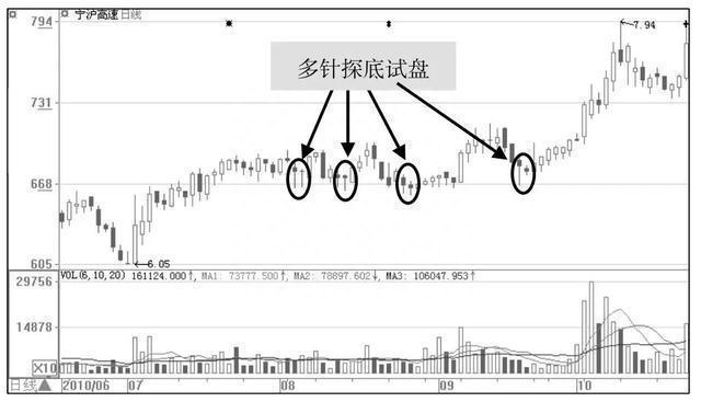 庄家试盘的形态特征口诀！背起来，短线套利轻而易举！