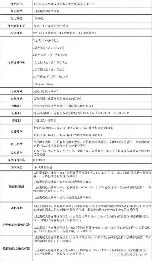 号外！A股迎来首个指数期权 沪深300股指期权合约及相关业务规则公布 这些关键信息你知道吗