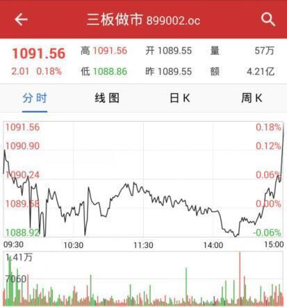 11月18日新三板开盘必读：违规开户3家券商被纪律处分