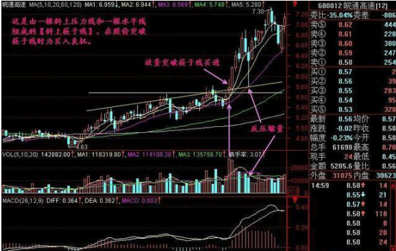 赔了几十万终于顿悟原来股票是这样炒的：掌握这筹码分布，轻松看清主力持仓成本，股票涨跌心中有数